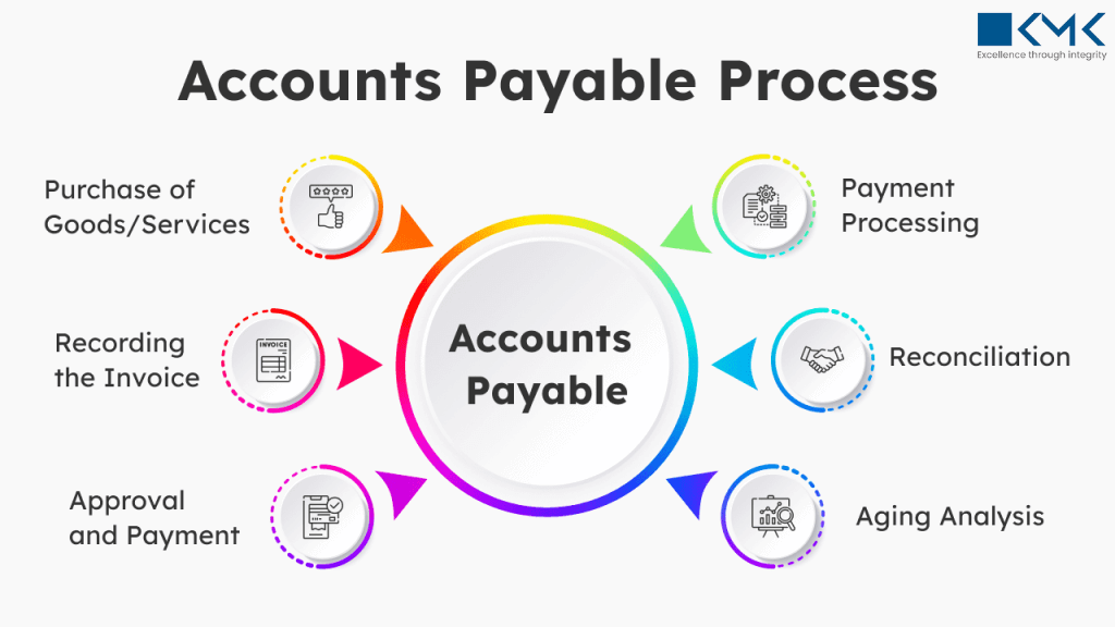accounts payable outsourcing