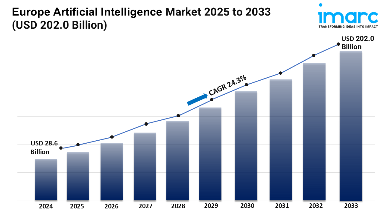 Europe Artificial Intelligence Market