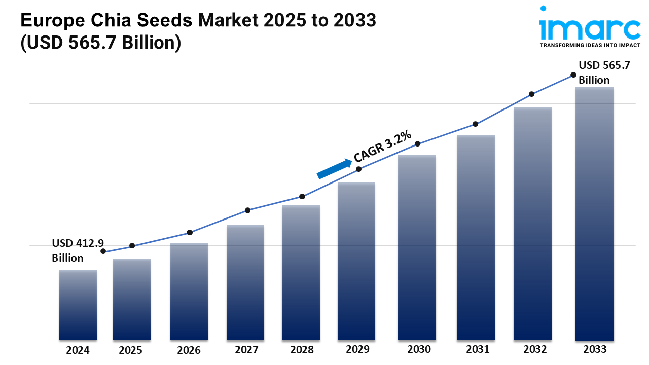 Europe Chia Seeds Market