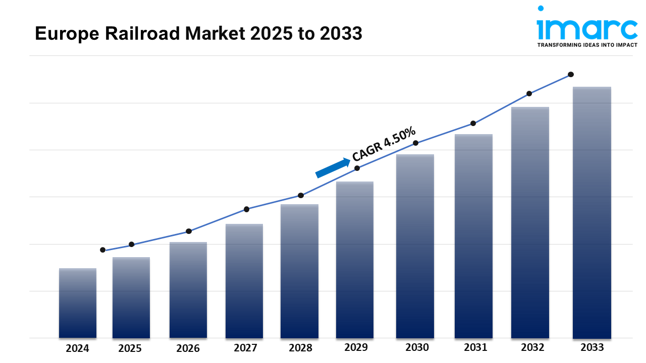 Europe Railroad Market