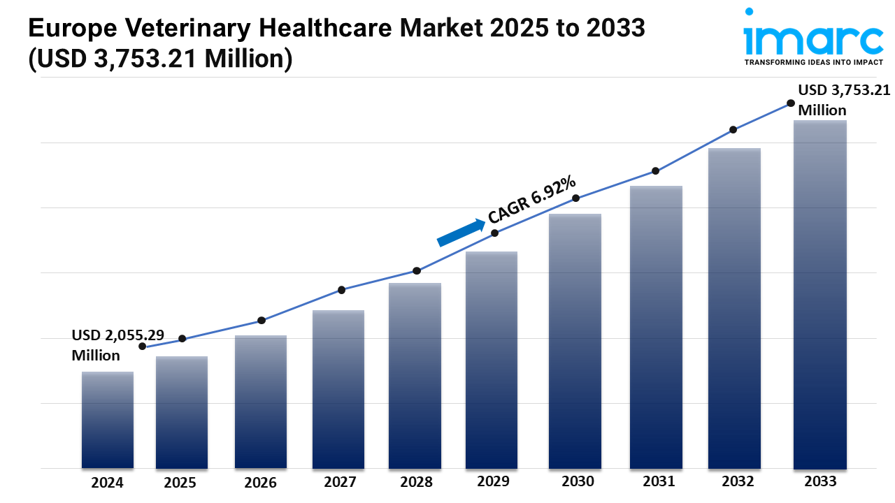 Europe Veterinary Healthcare Market