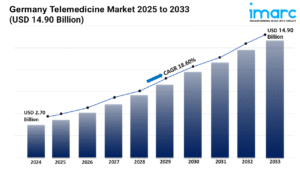 Germany Telemedicine Market