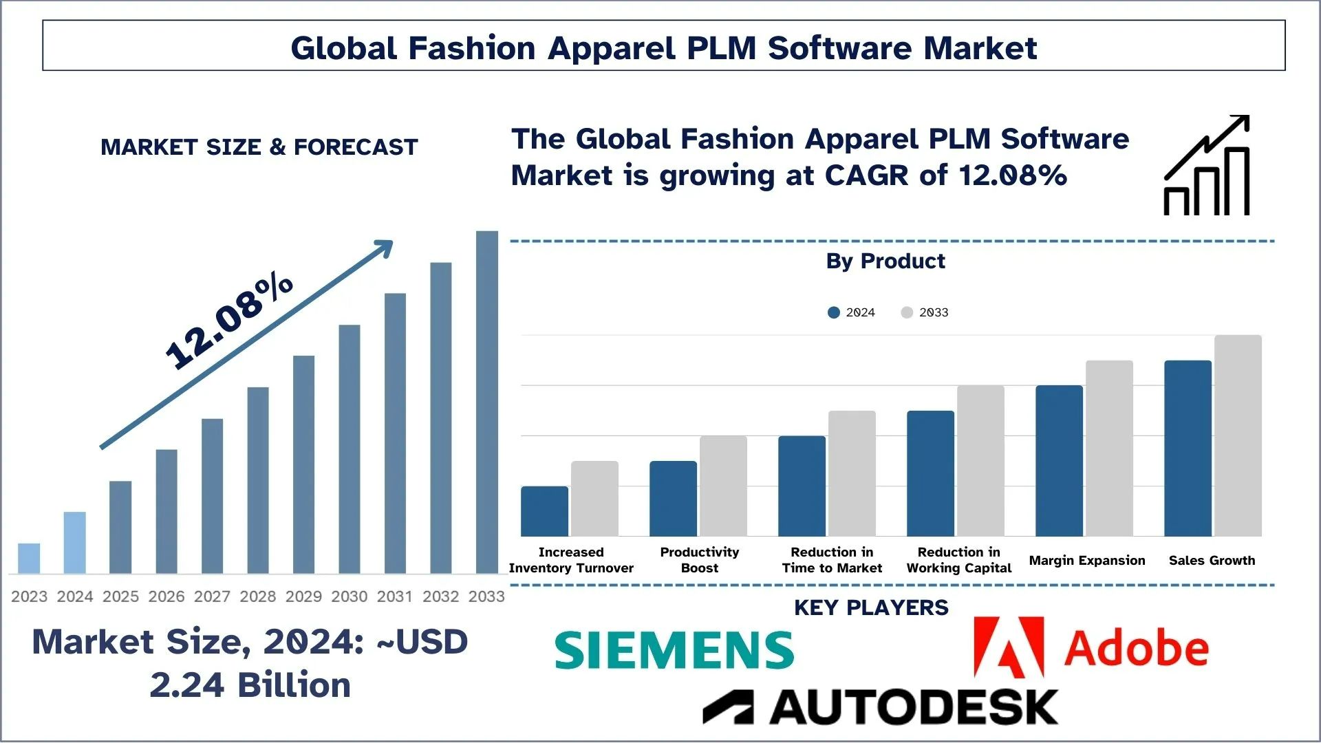 3D Printing Market