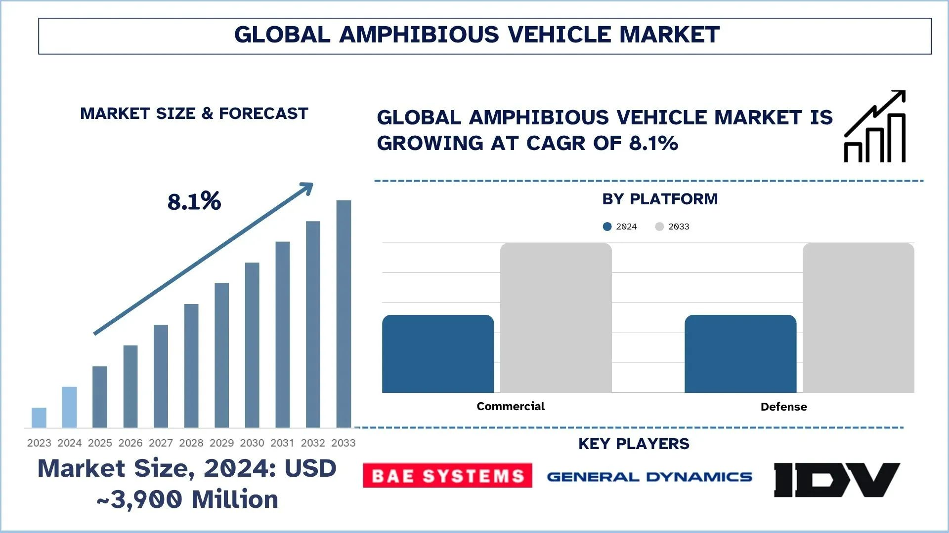 Amphibious Vehicle Market 