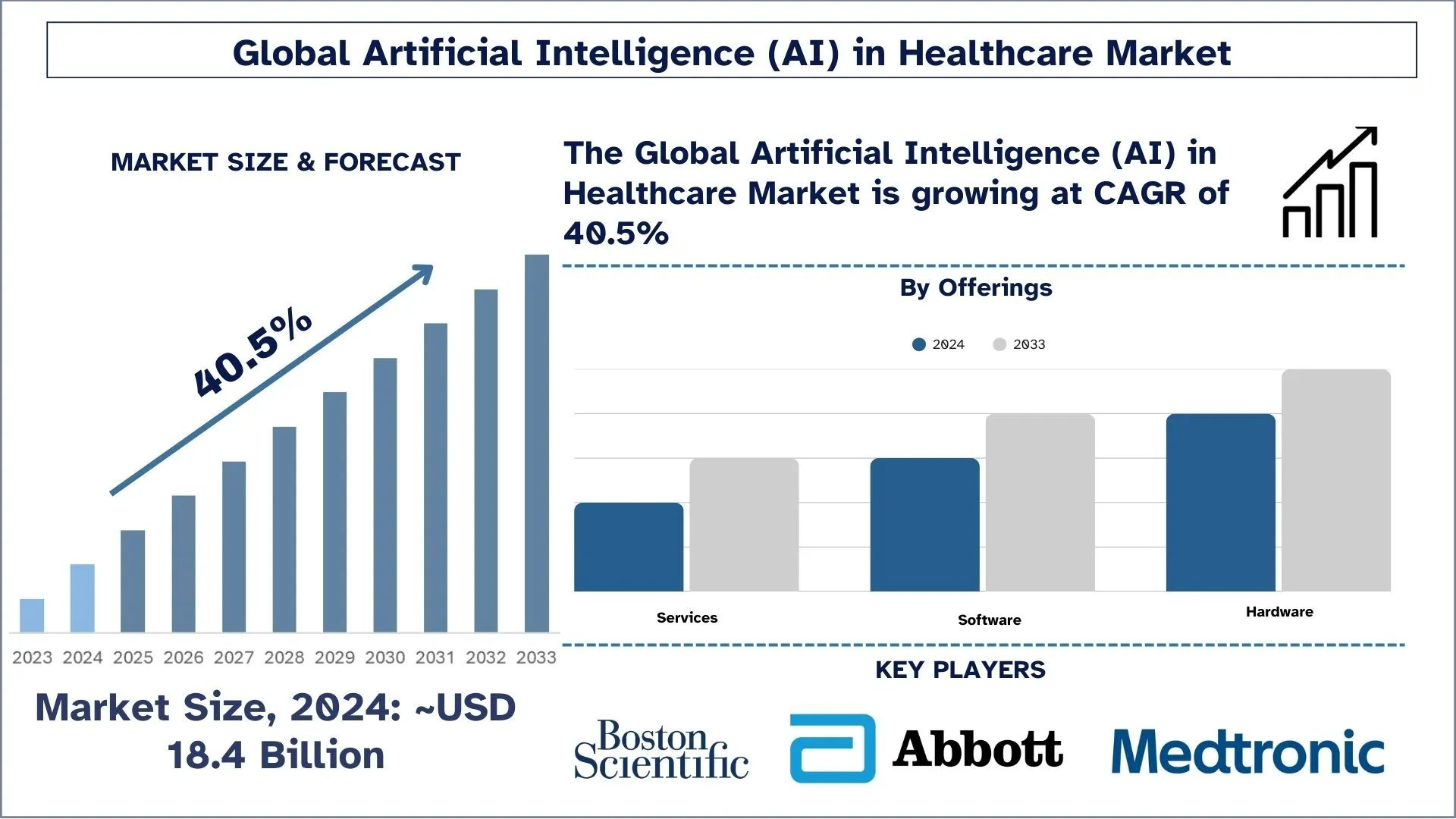 Artificial Intelligence in Healthcare Market