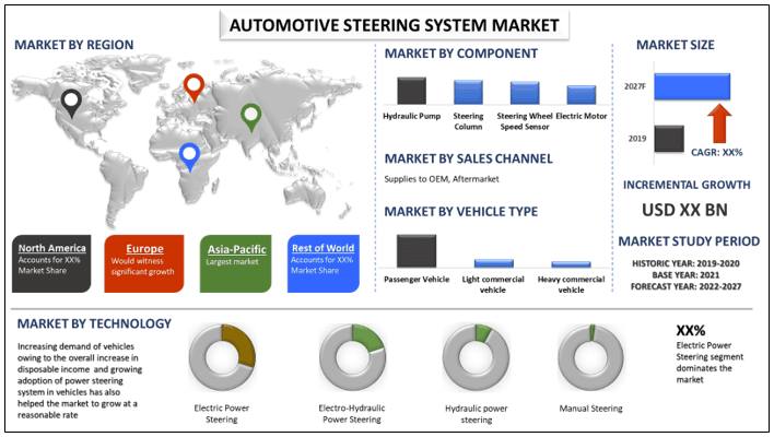 Automotive Steering System Market