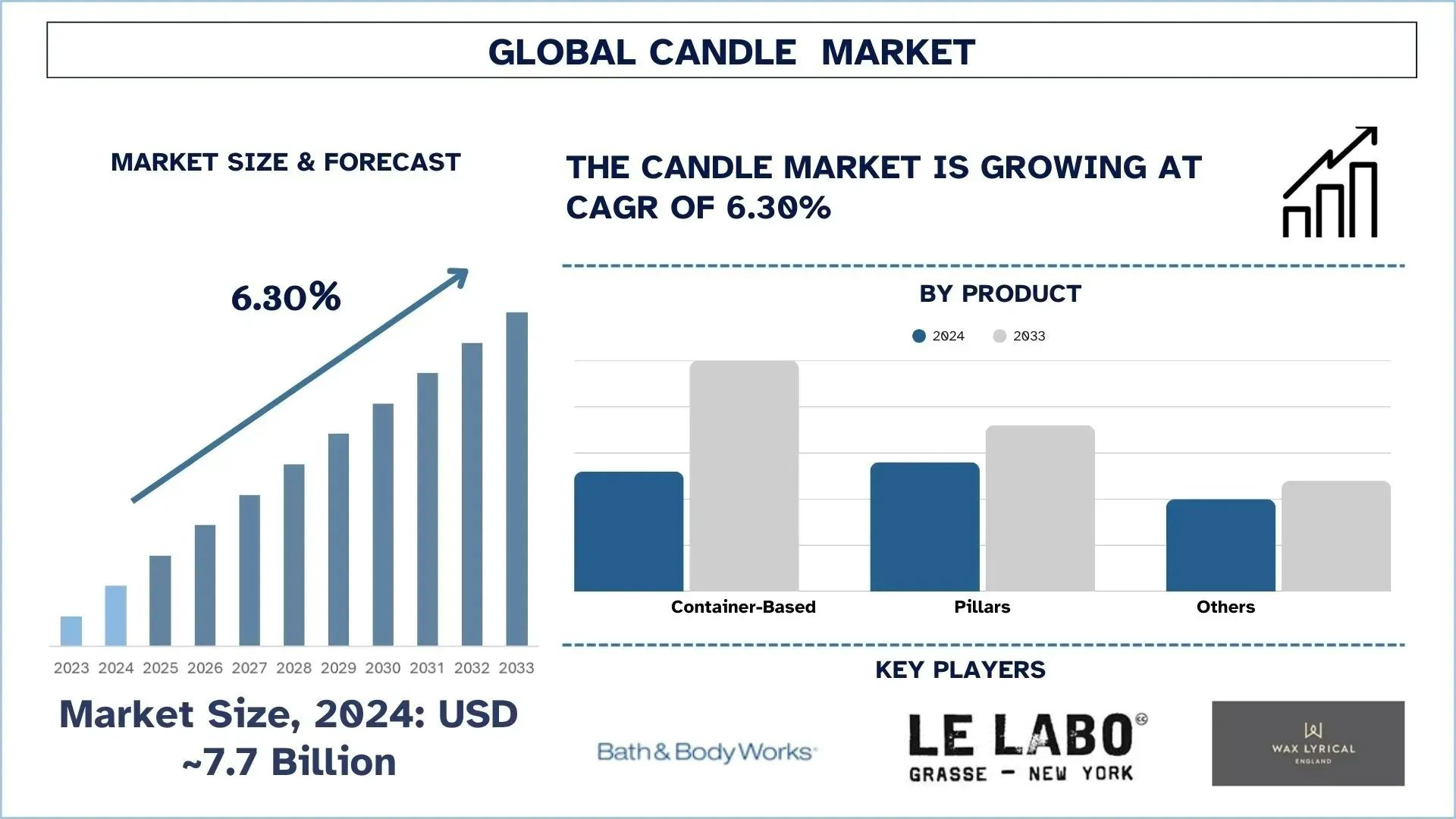 Candle Market