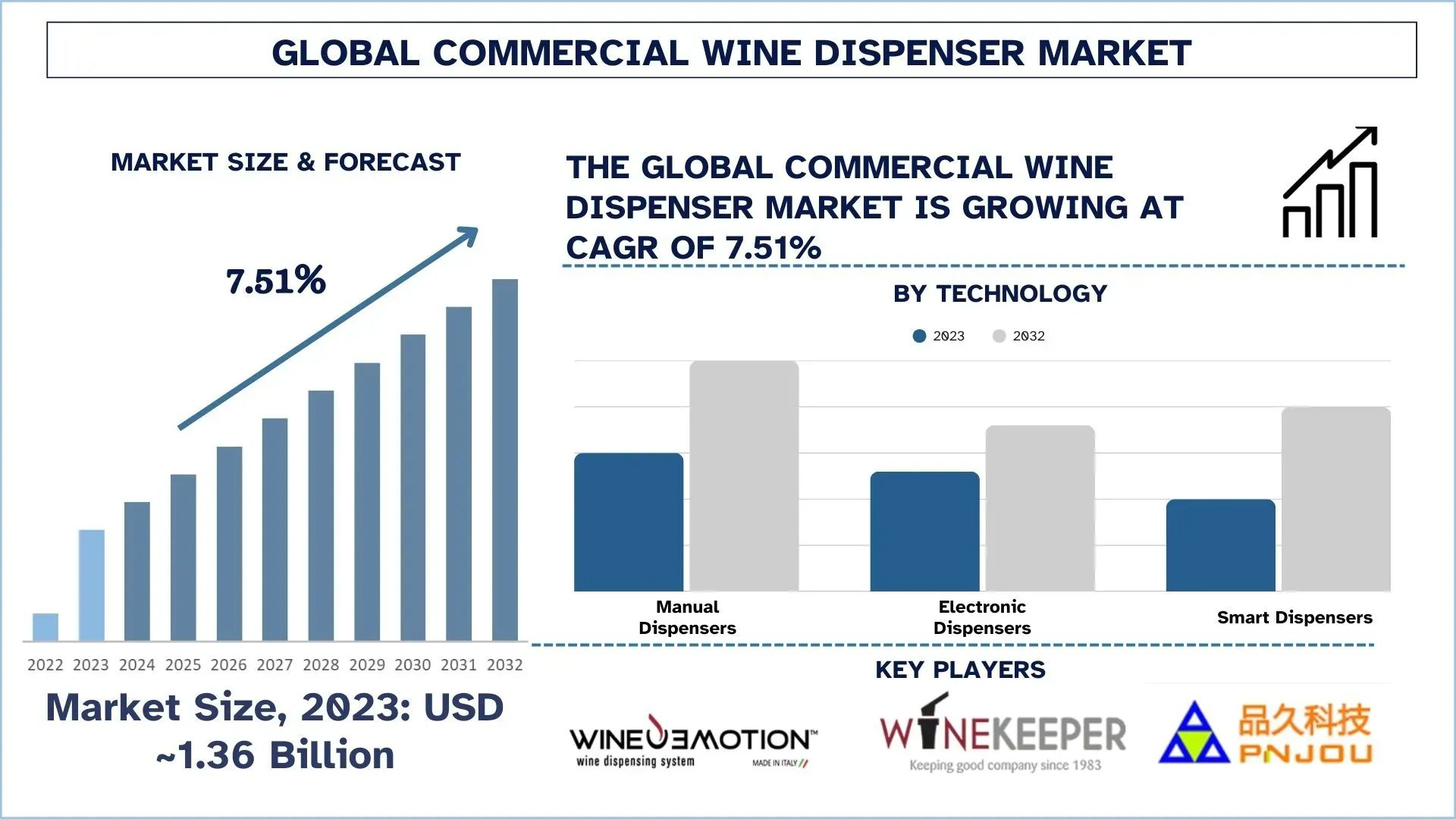 Commercial Wine Dispenser Market