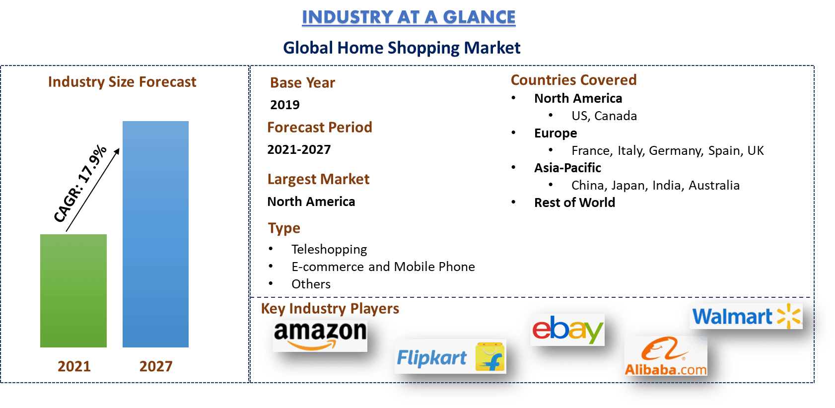 Home Shopping Market