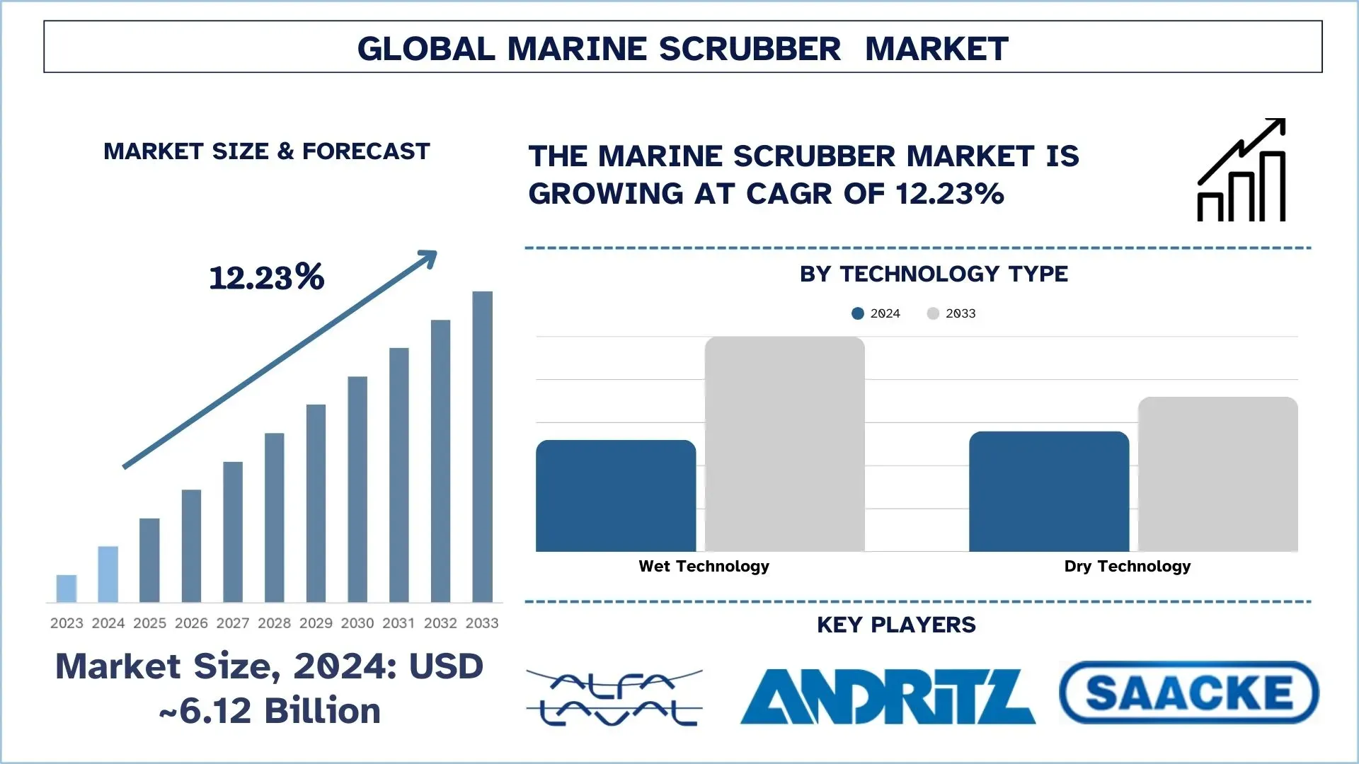 Marine scrubber Market