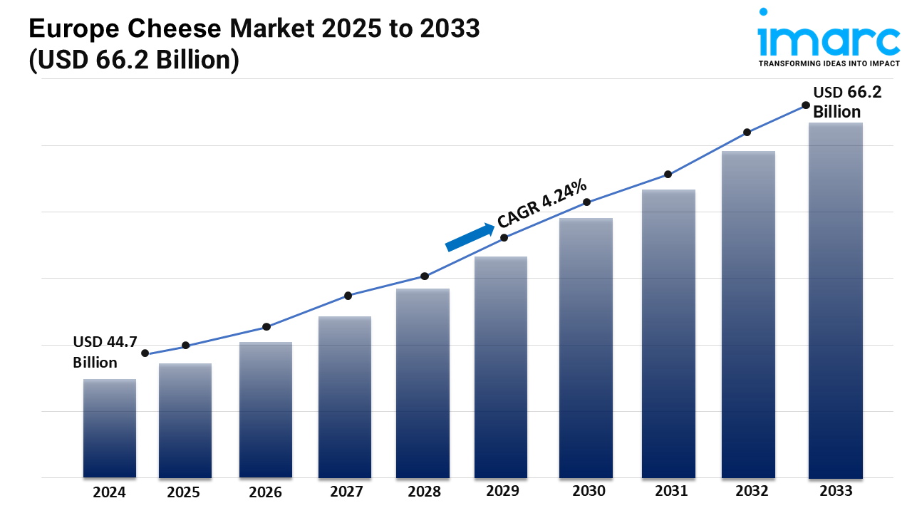 Europe Cheese Market