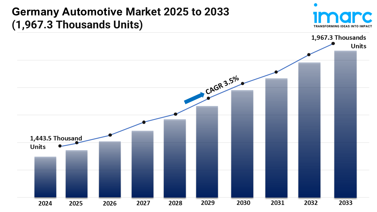 Germany Automotive Market