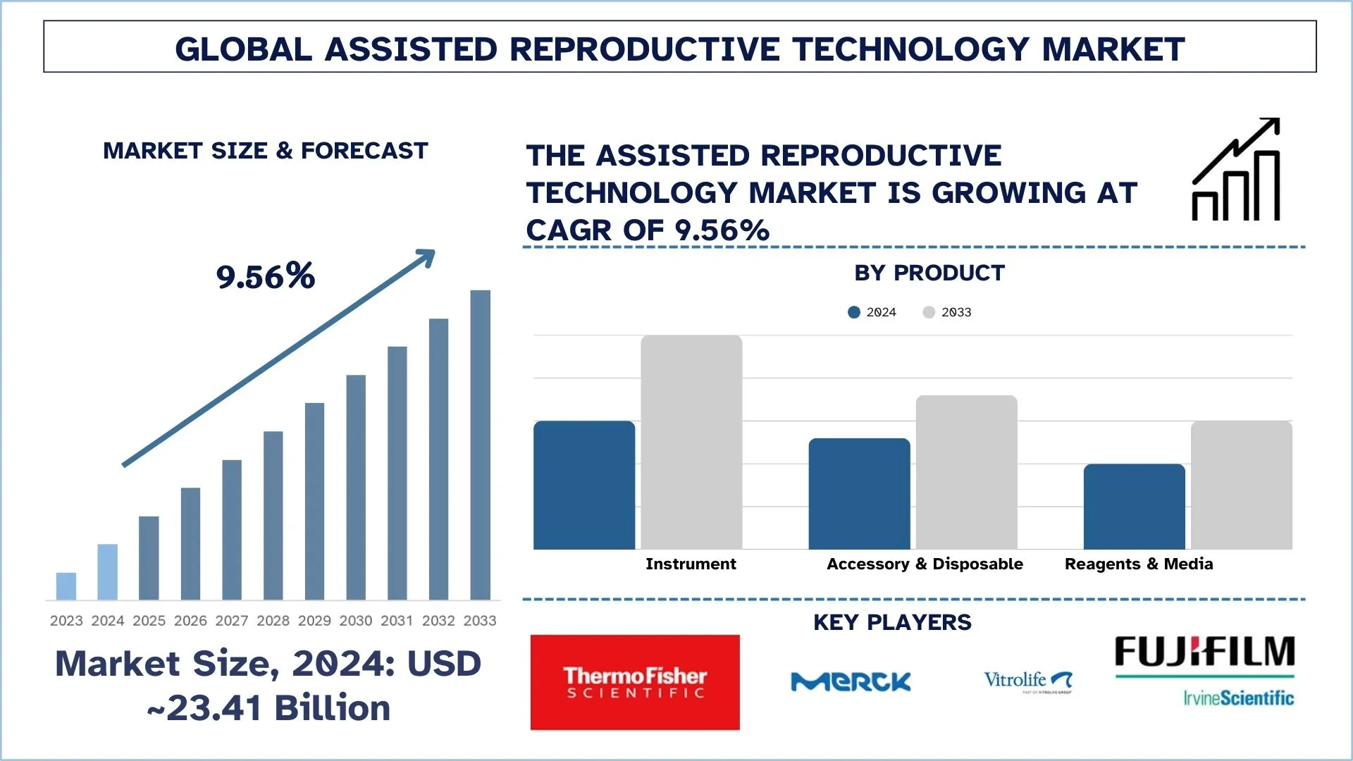 Assisted Reproductive Technology Market