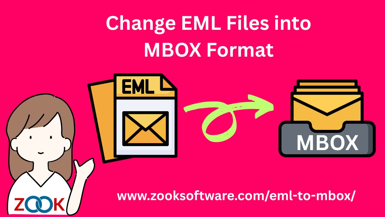 Change EML Files into MBOX Format