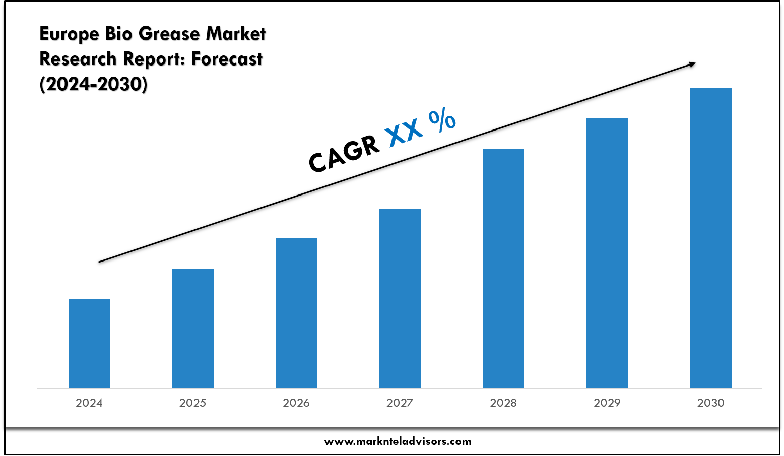 Europe Bio Grease Market