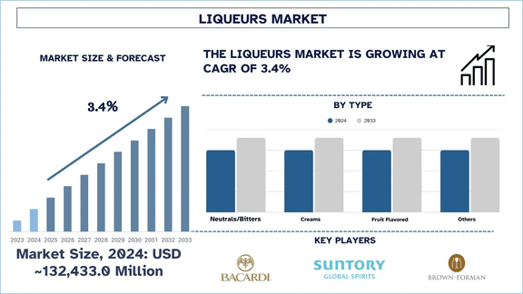 Liqueurs Market
