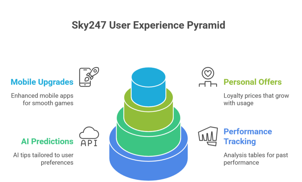 New-Features-Coming-to-Sky247-in-2025