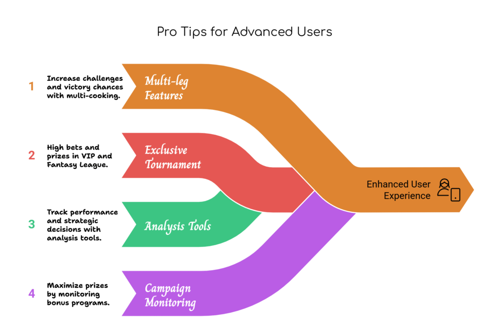 Pro Tips for Advanced Users
