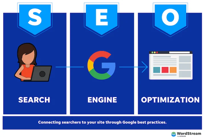 SEO Basics You Need to Know Before Starting a Website