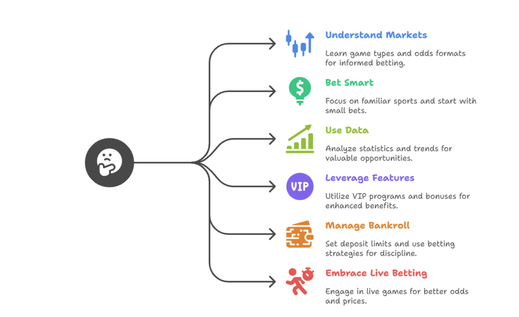 Sports-Betting-Tips