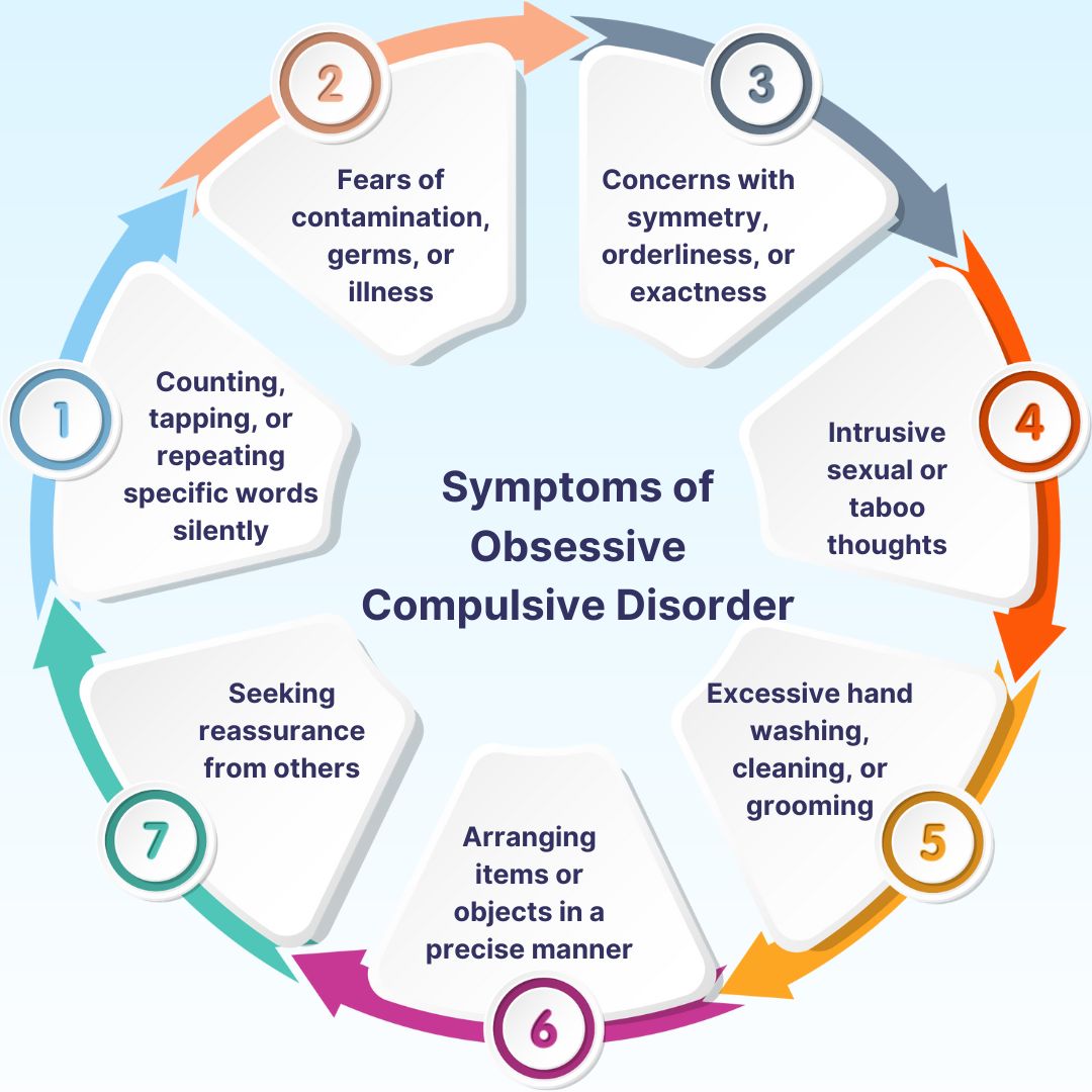 OCD Explained: Symptoms, Causes & Treatment