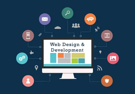 Website Design & Development in Buffalo