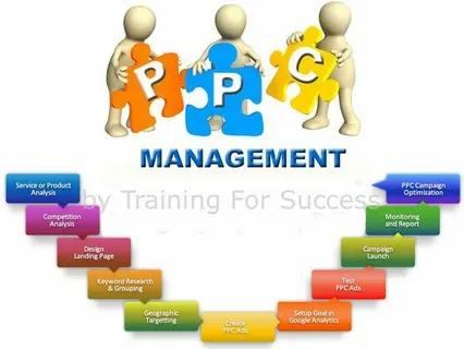 PPC Management in Buffalo