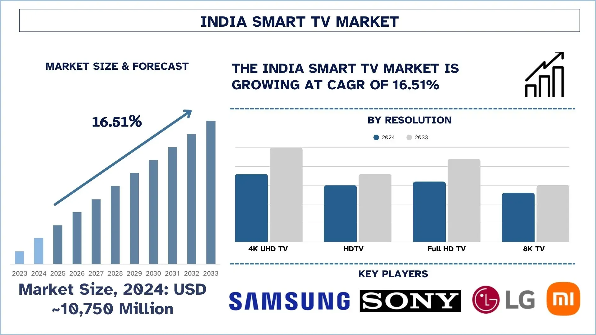 India Smart TV Market