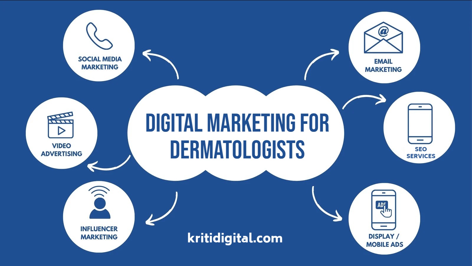 digital marketing for dermotologist