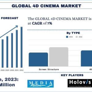 4D Cinema Market