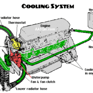 AC's Coolant