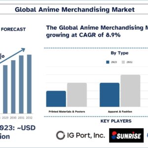Anime Merchandising Market