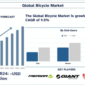 Bicycle Market