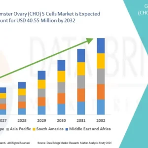 Global Chinese Hamster Ovary (CHO) S Cells Market