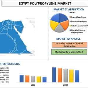 Egypt Polypropylene Market