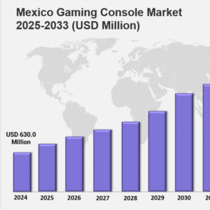 mexico gaming console market