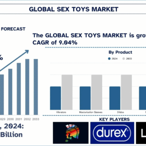 Sex Toys Market