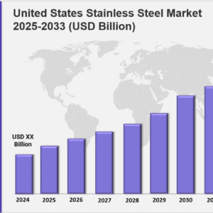United States Stainless Steel Market
