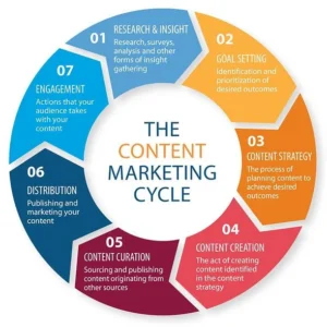 Boston content marketing