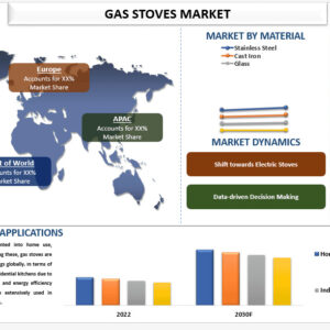 Gas Stoves Market