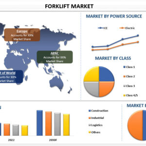 Global Forklift Market
