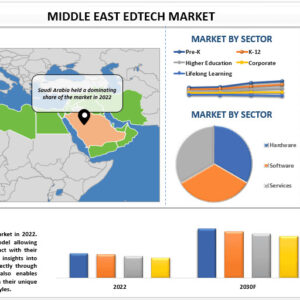 Middle East EdTech Market