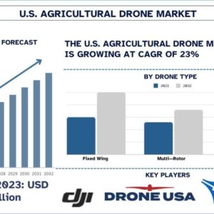 US Agricultural Drone Market
