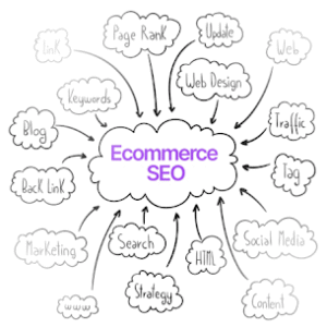 ecommerce seo agency in Luton