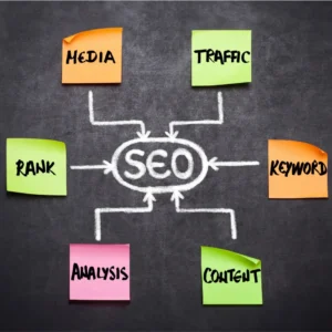 local seo agency in Birmingham