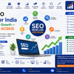 seo reseller india