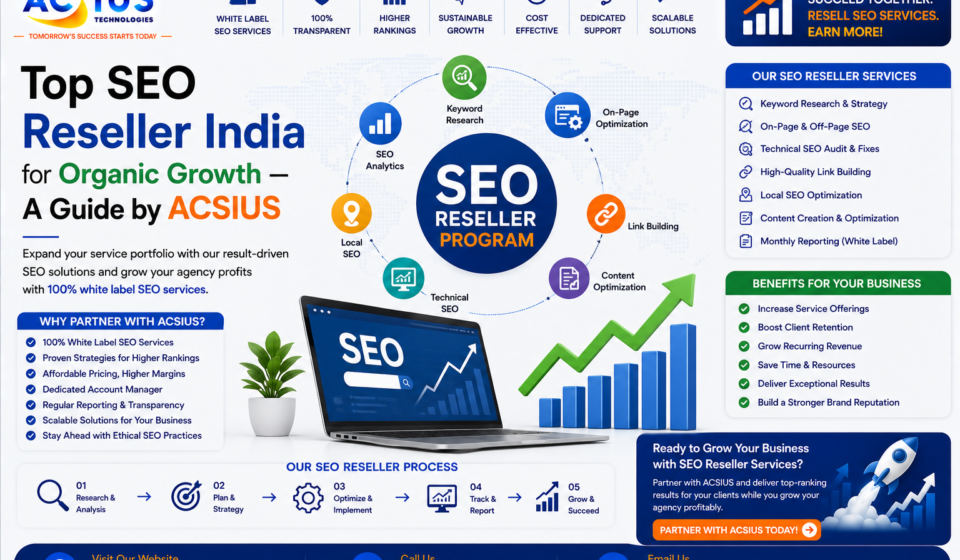 seo reseller india